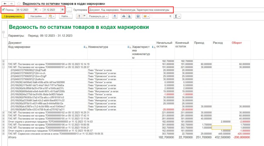 Как посмотреть оборот пива в кегах