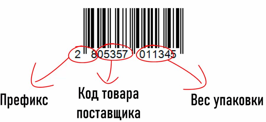 Как работать с весовыми штрихкодами от поставщика, если у нас один префикс