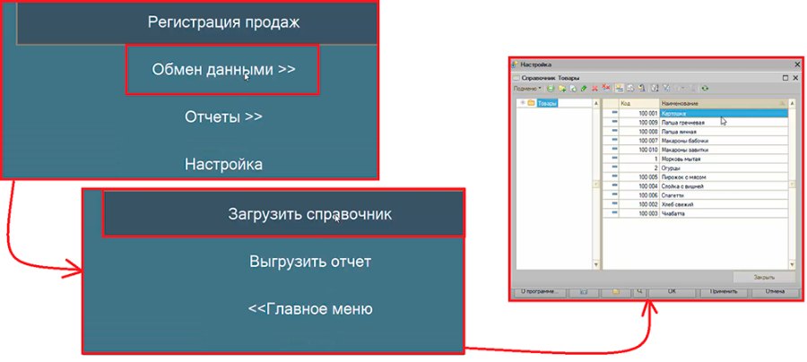 Как настроить обмен Кассира 5 с 1С:Розницей