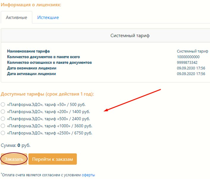 Платформа ЭДО (Платформа ОФД): регистрация, лицензии и сертификаты