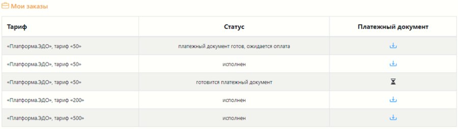 Платформа ЭДО (Платформа ОФД): регистрация, лицензии и сертификаты