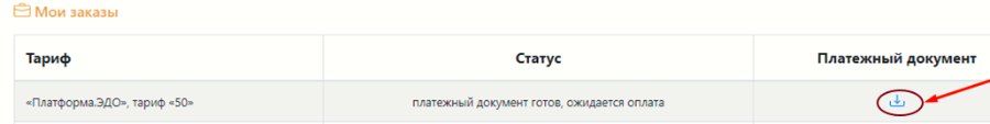 Платформа ЭДО (Платформа ОФД): регистрация, лицензии и сертификаты