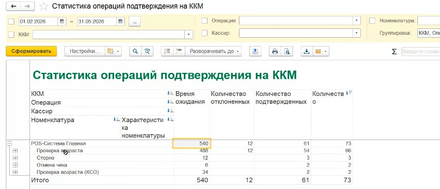 Как получать статистику по работе ККМ и отчёты