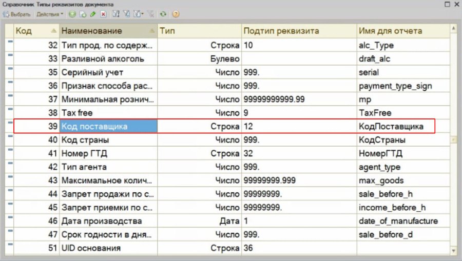Как продавать комиссионный товар
